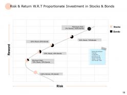 Finance Risk And Return Powerpoint Presentation Slides