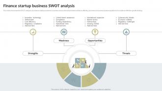 Finance Startup Business Swot Analysis Finance Startup Business Go To Market Strategy SS