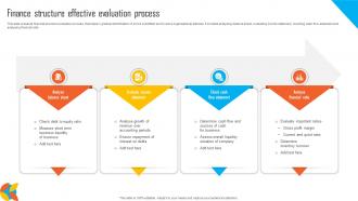 Finance Structure Effective Evaluation Process
