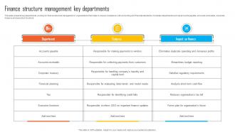 Finance Structure Management Key Departments