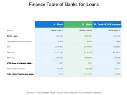Finance table of banks for loans