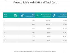 Finance table with emi and total cost