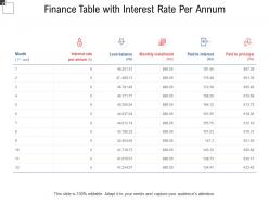 Finance table with interest rate per annum