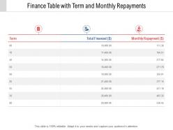 Finance table with term and monthly repayments