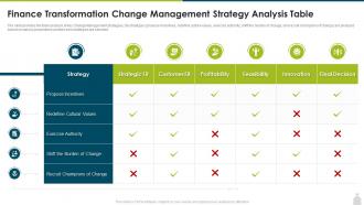 Finance transformation change management finance and accounting transformation strategy