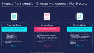 Finance Transformation Change Management Plan Process Overview Of Finance Transformation