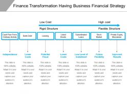 Finance transformation having business financial strategy
