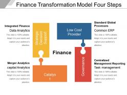 Finance transformation model four steps