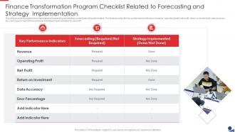 Finance Transformation Program Checklist Related To Forecasting And Strategy Implementation