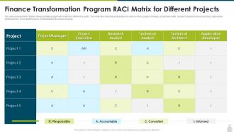 Finance transformation program raci matrix finance and accounting transformation strategy