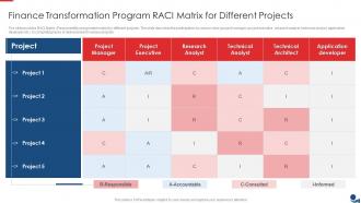 Finance Transformation Program RACI Matrix For Different Projects Ppt Slides Ideas