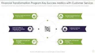 Finance Transformation Program Success Metrics PowerPoint PPT Template Bundles