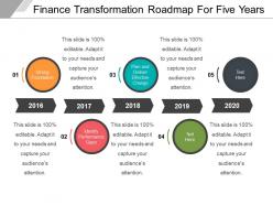 Finance transformation roadmap for five years