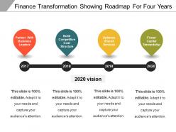 Finance transformation showing roadmap for four years