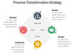 Finance transformation strategy
