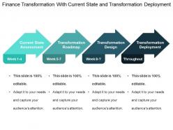Finance transformation with current state and transformation deployment