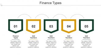 Finance Types Ppt Powerpoint Presentation File Layouts Cpb