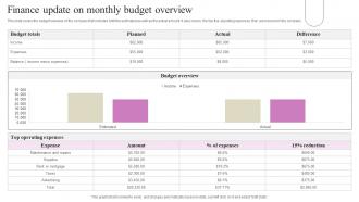 Finance Update On Monthly Budget Overview
