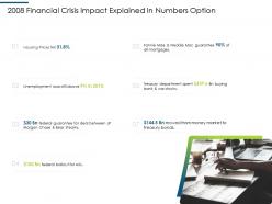 Financial 2008 Crisis Impact Explained In Numbers Option Ppt Styles Visuals
