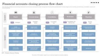 Financial Accounts Closing Process Flow Chart