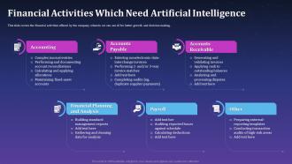 Financial Activities Which Need Artificial Intelligence Artificial Intelligence For Brand Management