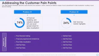 Financial addressing the customer pain points ppt slides background images