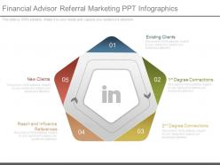 Financial advisor referral marketing ppt infographics