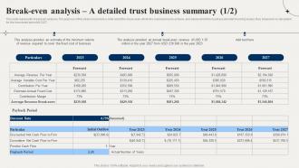 Financial Advisory Break Even Analysis A Detailed Trust Business Summary BP SS