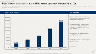 Financial Advisory Break Even Analysis A Detailed Trust Business Summary BP SS Adaptable Interactive