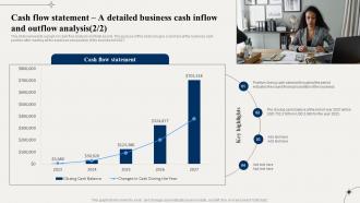 Financial Advisory Cash Flow Statement Statement A Detailed Business Cash Inflow BP SS Adaptable Interactive