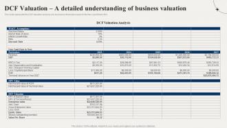 Financial Advisory Dcf Valuation A Detailed Understanding Of Business Valuation BP SS