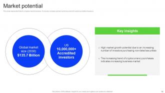 Financial Advisory Investor Funding Elevator Pitch Deck Ppt Template Attractive Professionally