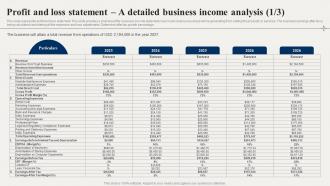 Financial Advisory Profit And Loss Statement A Detailed Business Income Analysis BP SS