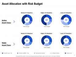 Financial Advisory Proposal Powerpoint Presentation Slides