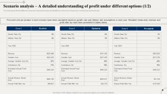Financial Advisory Scenario Analysis A Detailed Understanding Of Profit Under Different BP SS