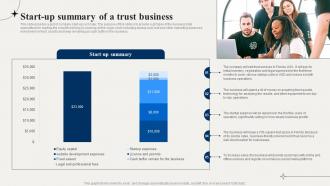 Financial Advisory Start Up Summary Of A Trust Business BP SS