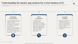 Financial Advisory Understanding The Market Gap Analysis For A Trust Business BP SS Adaptable Interactive