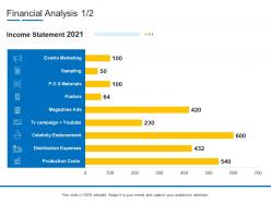 Financial analysis costs product channel segmentation ppt background