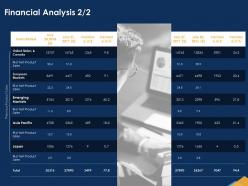 Financial analysis emerging ppt powerpoint presentation background