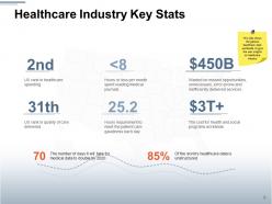 Financial Analysis In Healthcare Industry Powerpoint Presentation Slides