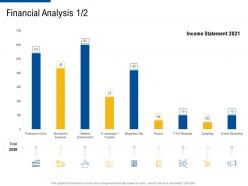 Financial analysis income factor strategies for customer targeting ppt elements