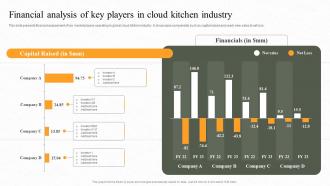 Financial Analysis Of Key Players In Cloud Kitchen Industry
