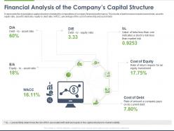Financial analysis of the companys capital structure ppt powerpoint presentation file objects