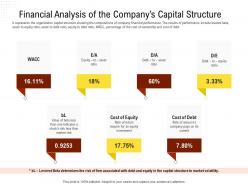 Financial analysis of the companys capital structure rethinking capital structure decision ppt powerpoint rules