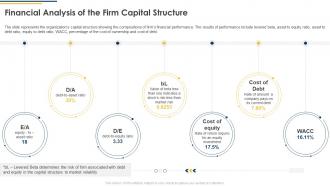 Financial Analysis Of The Firm Capital Structure Ppt Powerpoint Presentation File Professional