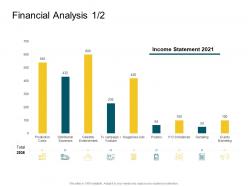 Financial analysis product competencies ppt diagrams