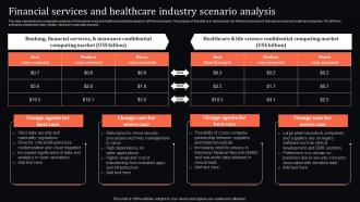Financial And Healthcare Industry Scenario Analysis Confidential Computing System Technology