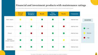Financial And Investment Products With Maintenance Ratings