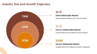 Financial and Market Analysis PPT Summary VA Attractive Ideas