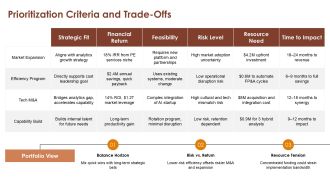 Financial and Market Analysis PPT Summary VA Images Image